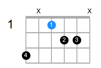 D#7b5 Chord